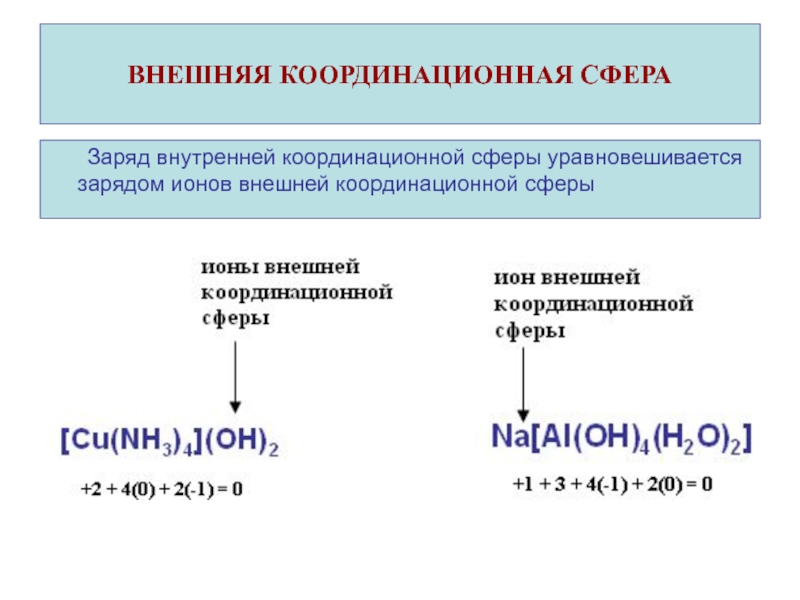 Презентация комплексные соединения химия 11 класс