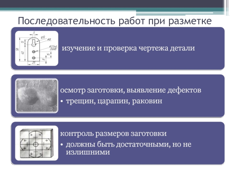 Последовательность работы. Последовательность работ при разметке. Последовательность работы при зависимостях. От чего зависит выбор положения заготовки при разметке. Порядок работы ЗУРСА.