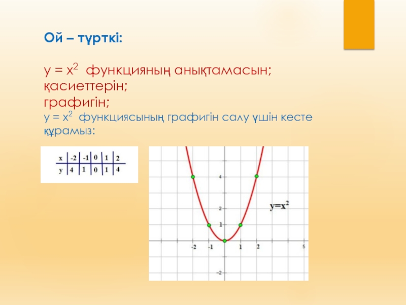 Y x2 x0 3. Функция y ax2 a>0. Y=x2. График функции y=ax2+n. Функция y a x m 2.