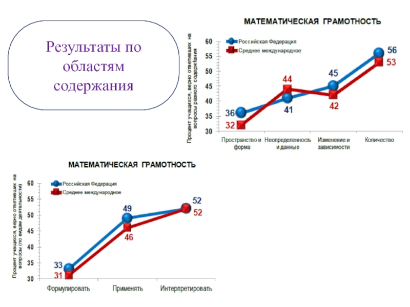 Область содержания