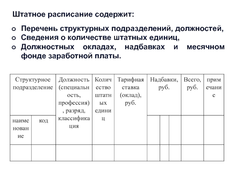 Информация о должностях. Перечень структурных подразделений. Штатное расписание содержит. Перечень штатных единиц. Список структурных подразделений и должностей.