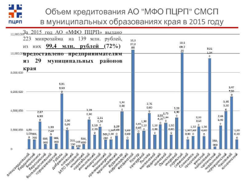 Объем бизнеса. Количество исследователей. Рынок аренды коммерческой недвижимости. Виды аренды коммерческой недвижимости. Численность ученых в России статистика.