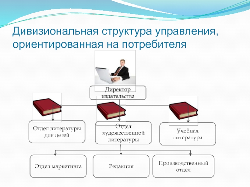 Ориентированная на потребителя. Структура книжного издательства. Организационная структура книжного издательства. Отделы в издательстве. Дивизиональная структура управления ориентированная на потребителя.