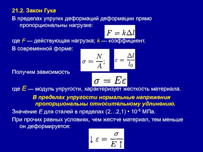 Напряжение модуль юнга