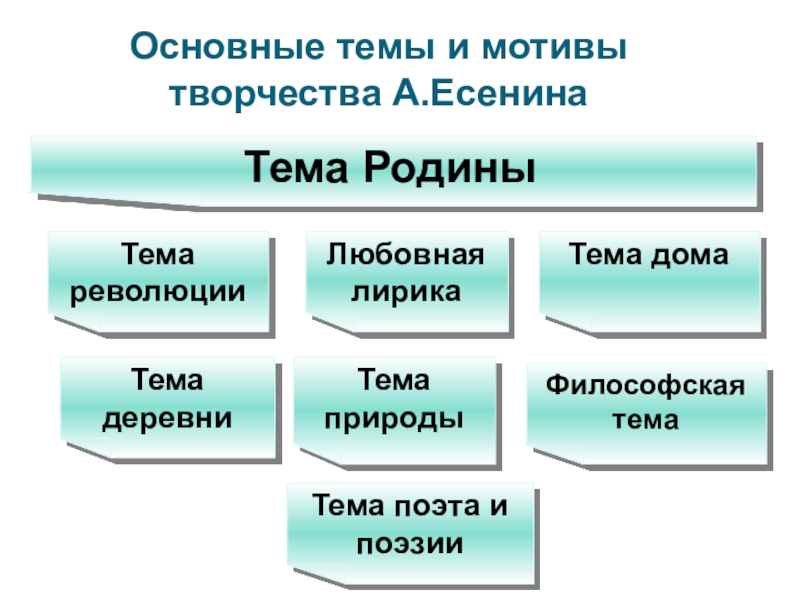 Пастернак философская лирика поэта 9 класс презентация