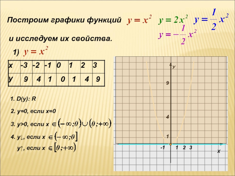 Построить свойства. Построить график функции и исследовать их свойства. Построить графики функций исследовав их свойства. Построить график функции по ее свойствам. Построить график функции и его свойства.