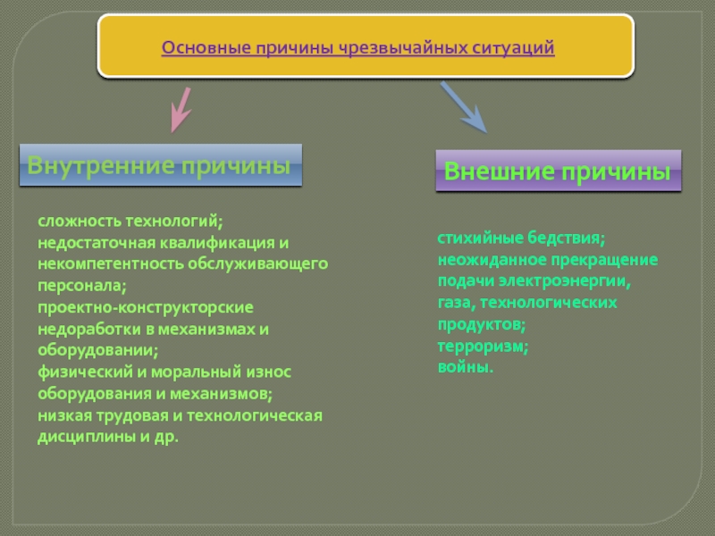 Назовите основные причины возникновения чрезвычайных ситуаций. Причины ЧС. Внутренние причины ЧС. Основные внутренние причины возникновения ЧС. Основные причины чрезвычайных ситуаций.