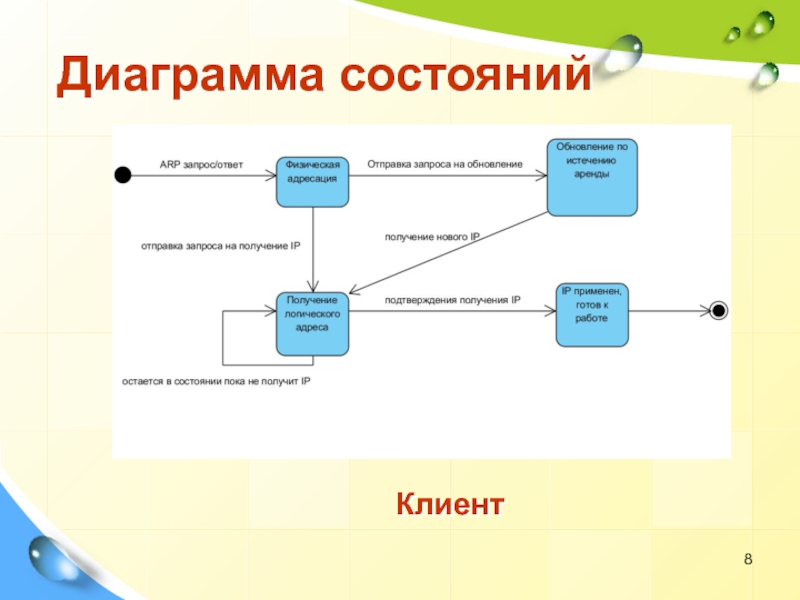 Диаграмма состояний системы