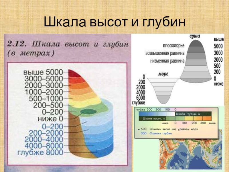 Картинки шкала высот и глубин