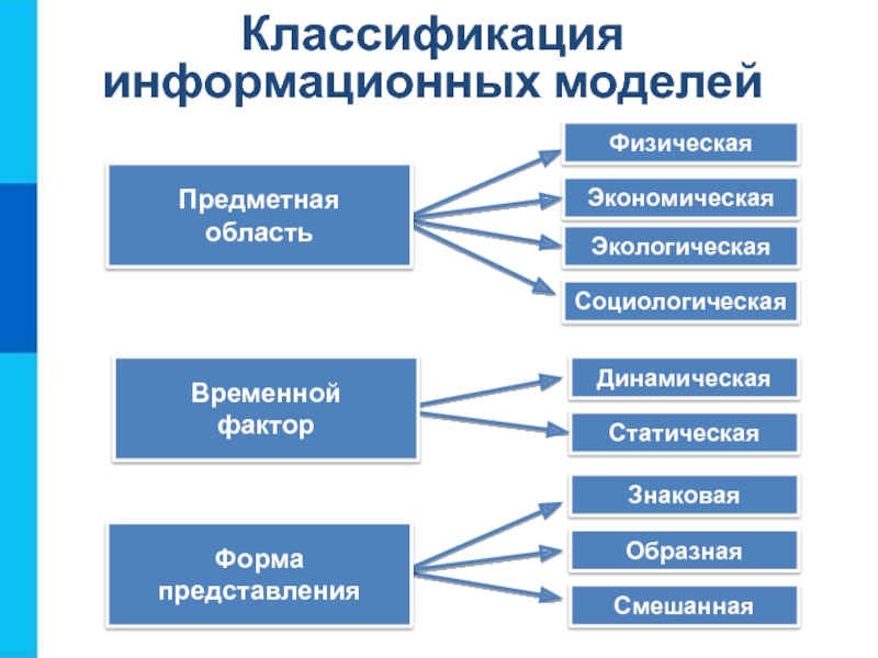 Схема информационной модели