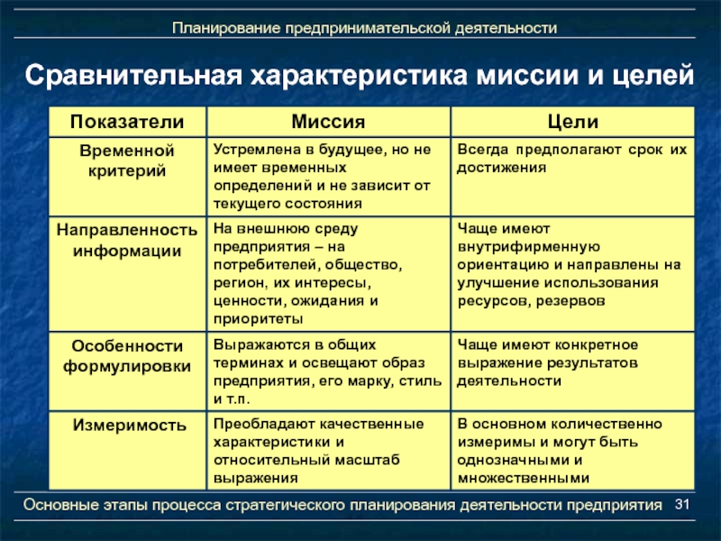 Планирование хозяйственной деятельности