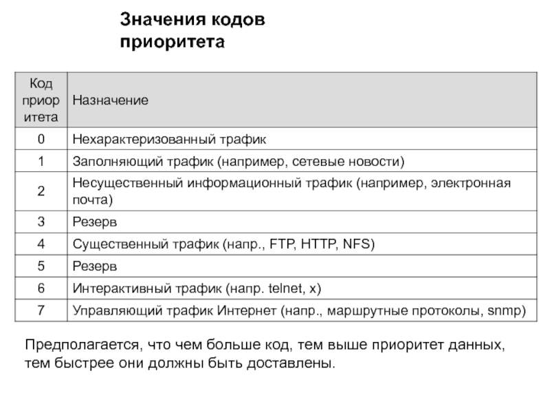 Что означает код р