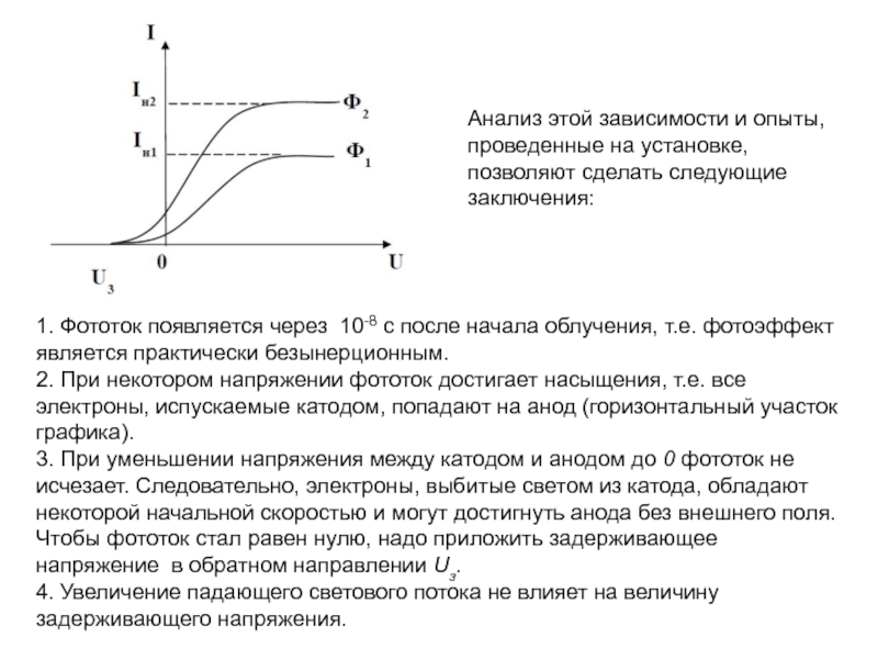 Фототок прекращается. График зависимости фототока от напряжения. Зависимость фототока от напряжения между катодом и анодом. Зависимость фототока от приложенного напряжения. Зависимость задерживающего напряжения от частоты.