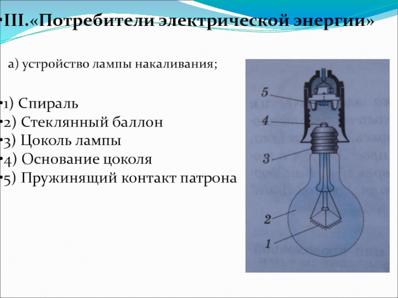 III.«Потребители электрической энергии» а) устройство лампы накаливания; 1) Спираль2) Стеклянный баллон3) Цоколь лампы4) Основание цоколя5) Пружинящий контакт патрона