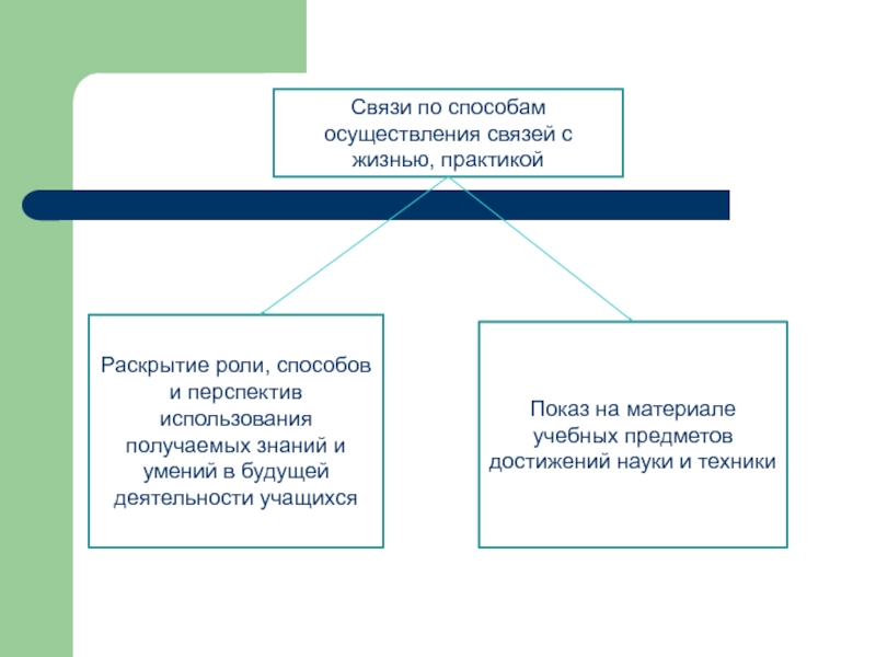 Осуществление связи. Методы воспитания коллективизма. Воспитание коллективизма формы. Коллективизм это в педагогике.