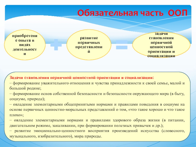 Ориентир развития. Формирование уважительного отношения к семье. Формирование первичных ценностных представлений в старшей группе. Ценностные ориентации по ФГОС до. Формирование уважительного отношения к своей родине Главная задача.