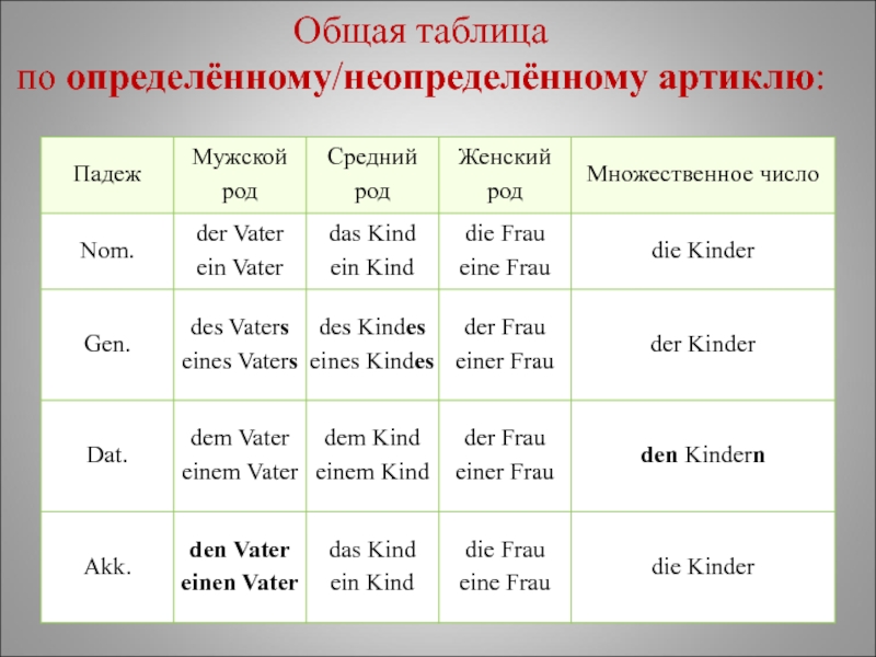 Артикли в немецком языке картинки