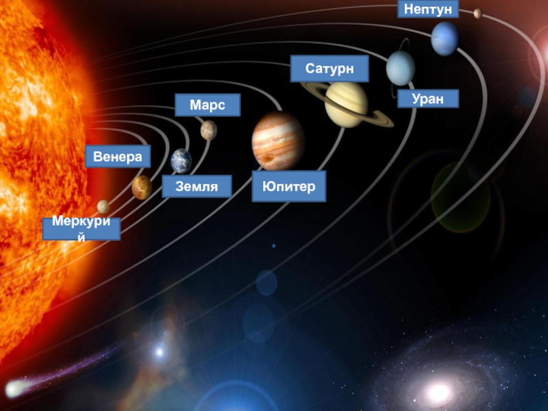 Сатурн уран нептун. Сатурн и Нептун. Марс Уран. Марс и Уран город. Виноград Уран Сатурн.