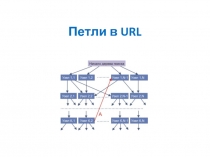 петли в url