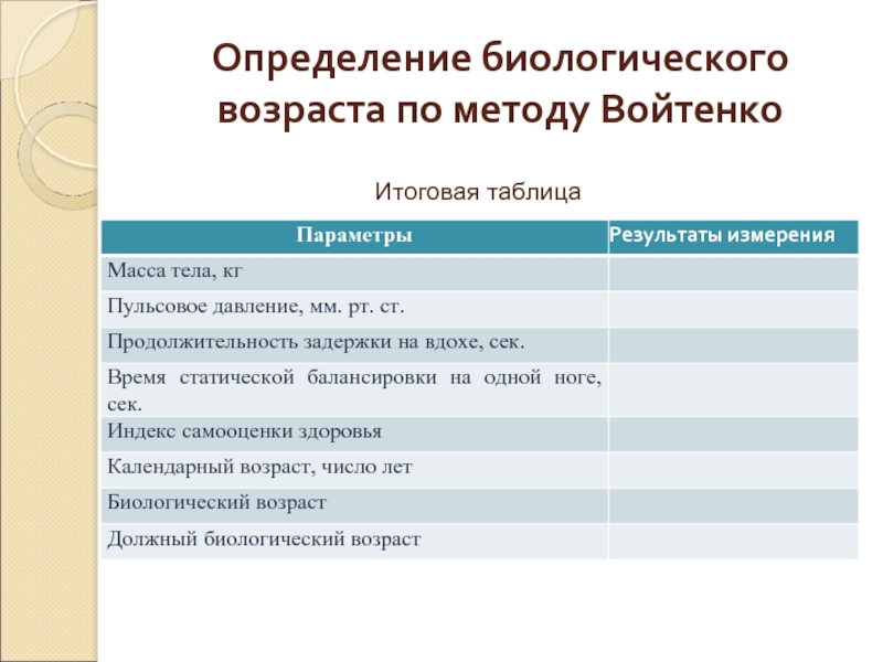 Определение метода оценки. Методы определения биологического возраста. Определение биологического возраста по методу Войтенко. Оценка биологического возраста. Методы оценки биологического возраста человека.