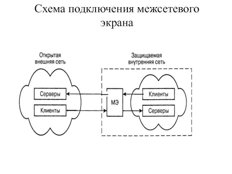 Межсетевое экранирование