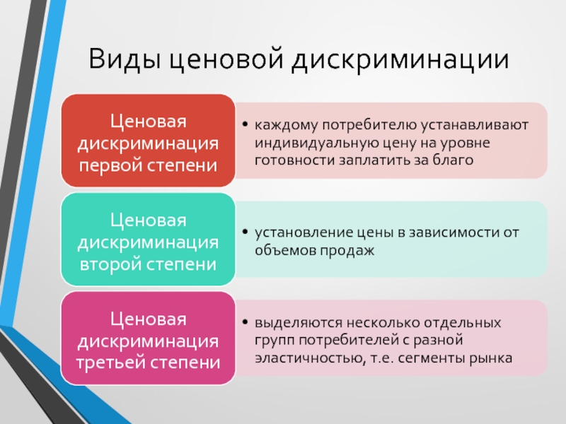 Дискриминация в обществе и образовании пути решения проблемы презентация