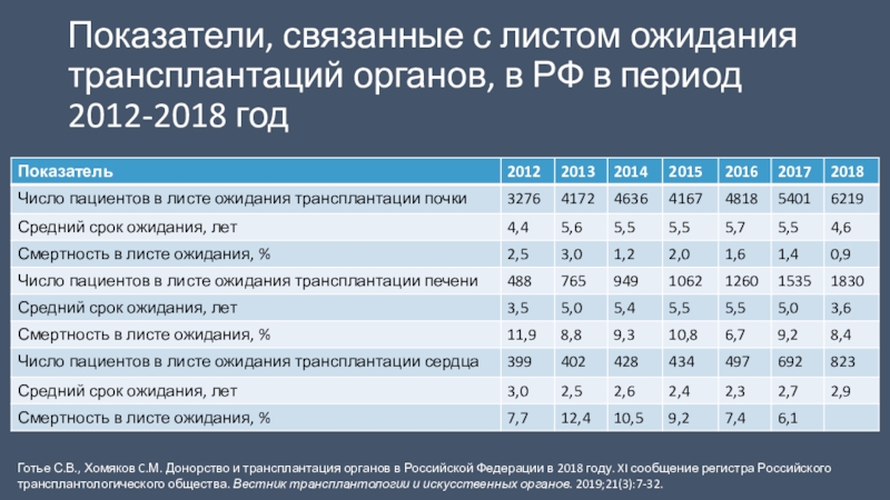 Связанные показатели