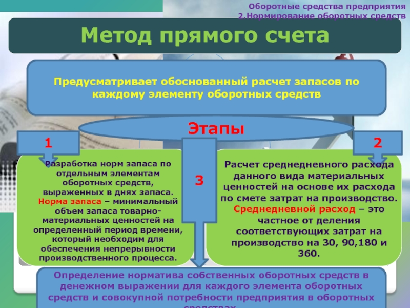 Оборотный капитал предприятия презентация