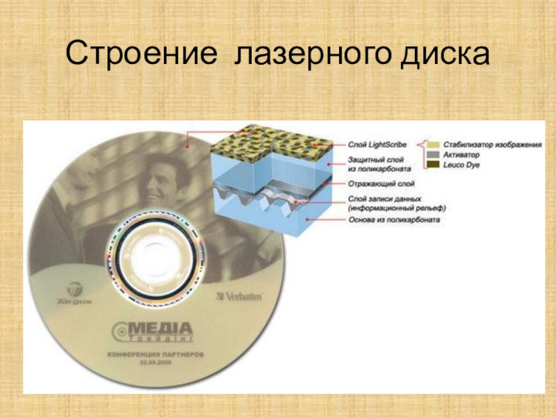 Устройство сд. Структура CD диска. Строение лазерного диска. Устройство оптического диска. Строение компакт диска.