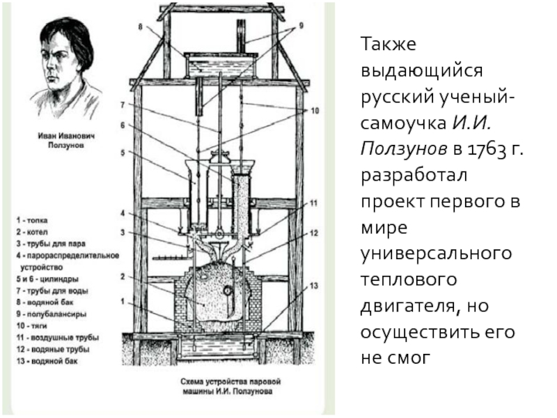 Паровой двигатель ползунова картинки