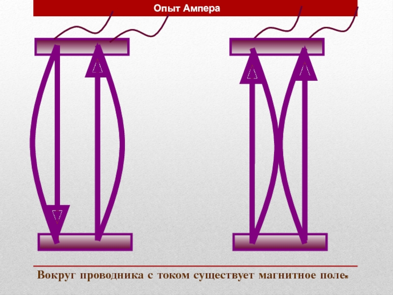 Опыт ампера рисунок