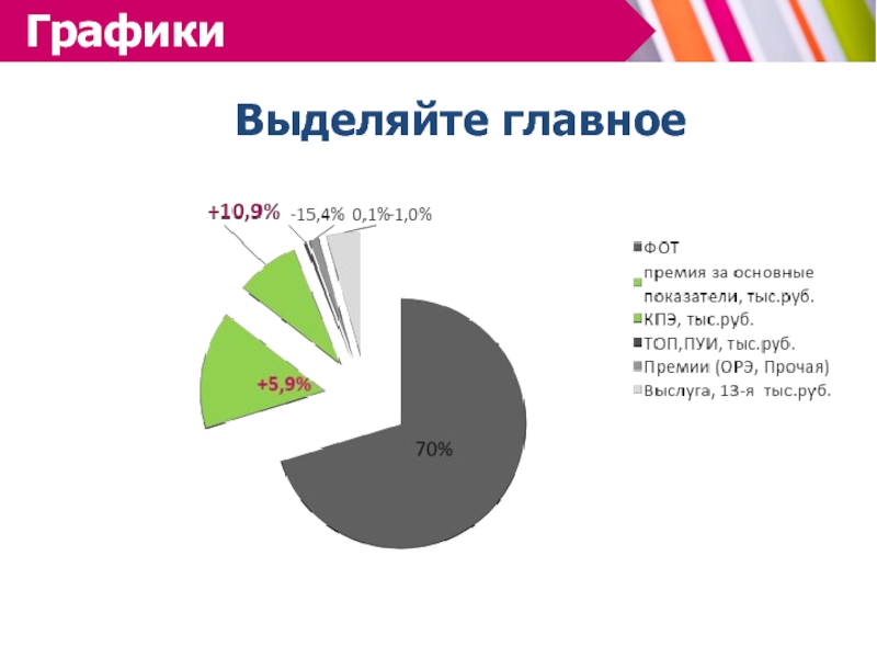 Как выделить диаграмму