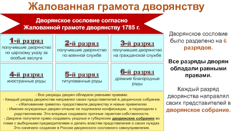 Жалованная грамота городам суть