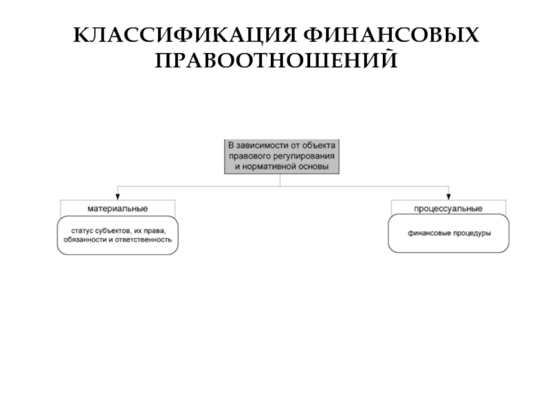 Финансовые правоотношения презентация