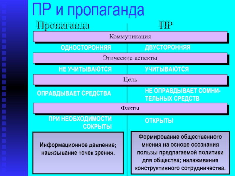 Пр основа. Информационное давление. В PR.