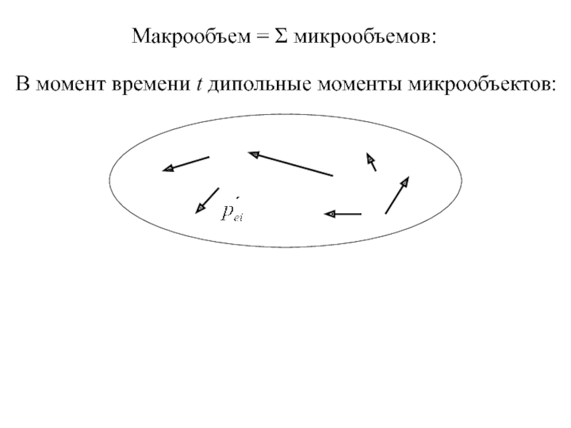 Рамка с током и магнитным дипольным моментом направление которого указано на рисунке