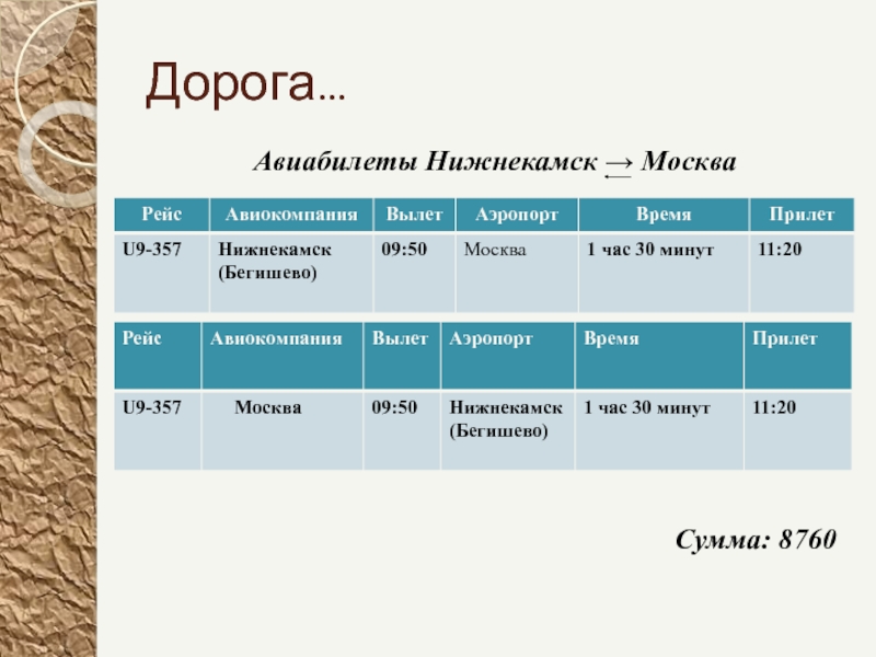 Готовый проект по географии 10 класс