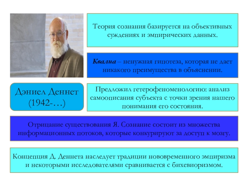 Объективное суждение. Теории сознания. Концепции сознания. Концепция сознания Деннета. Основные теории сознания в философии.