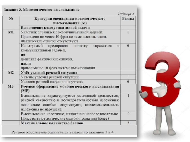 Устное собеседование по русскому критерии