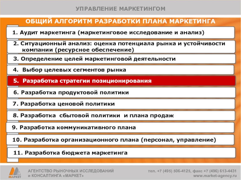 Образец маркетинговой политики