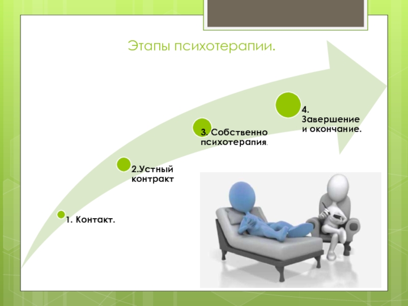 Презентация по психотерапии