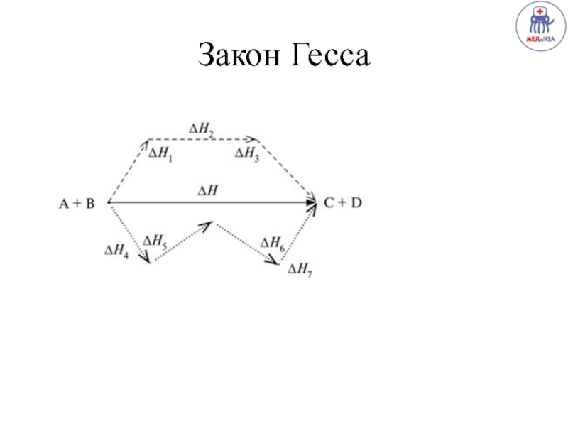 Что такое ОМХ и с чем это едят? Закон Гесса Закон Гесса