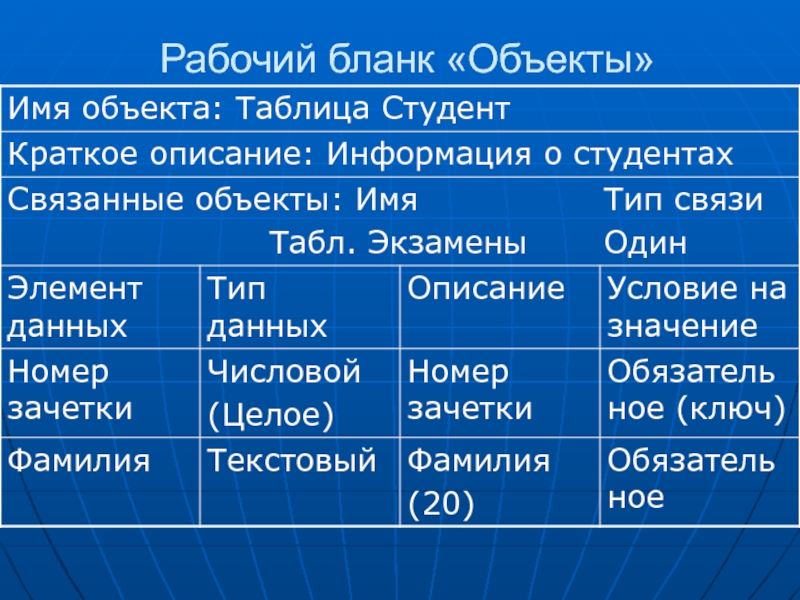 Общие имена объектов. Имя объекта. Тип объекта и название объекта. Информационный объект таблица. Таблица студенты Тип данных ключ.