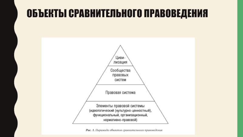 Правовая карта мира основной предмет изучения сравнительного правоведения