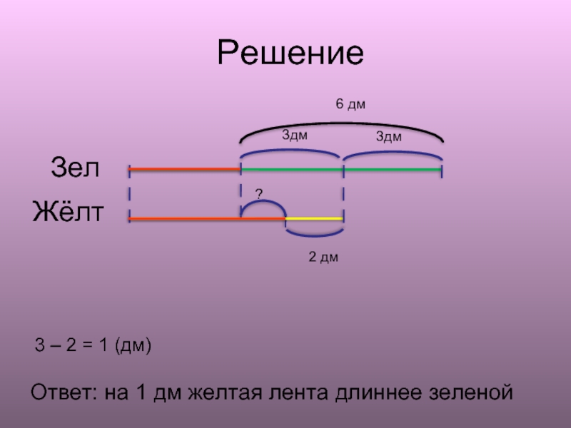 Задача про ленты. У Ани 2 ленты зеленая и желтая. У Ани две ленты решение задачи. Задача про ленточки.