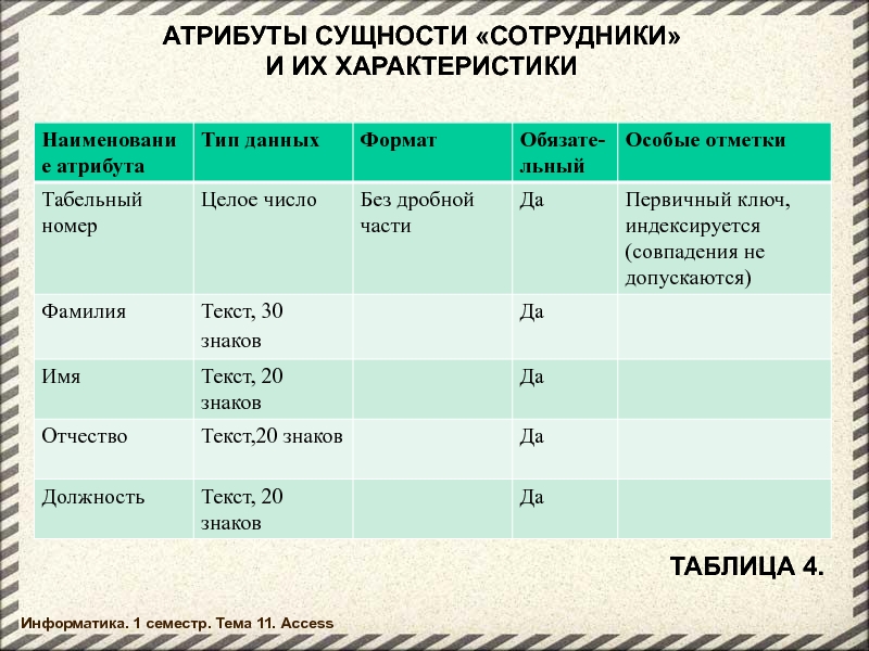 Атрибут сущности. Таблица сущностей и атрибутов. Атрибуты сущности. Атрибуты сущности товар. Примеры сущностей и атрибутов.