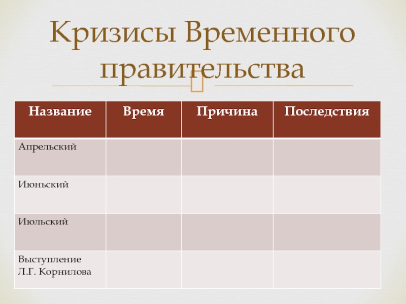 Кризисы временного правительства 1917 презентация