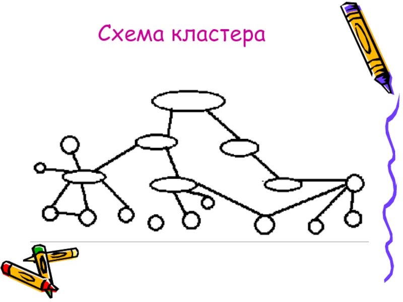 Кластер схема. Схема кластер. Кластерная схема. Кластер схема пустая. Кластеризация схема.