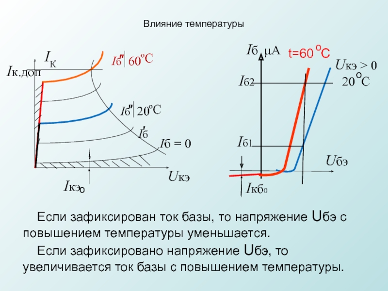 Температура ос. Uкэ = IБ. Напряжение Uкэ Max по сравнению с напряжением Uбэ Max:. Uбэ+Uкэ. Rвх = Uбэ/IБ.