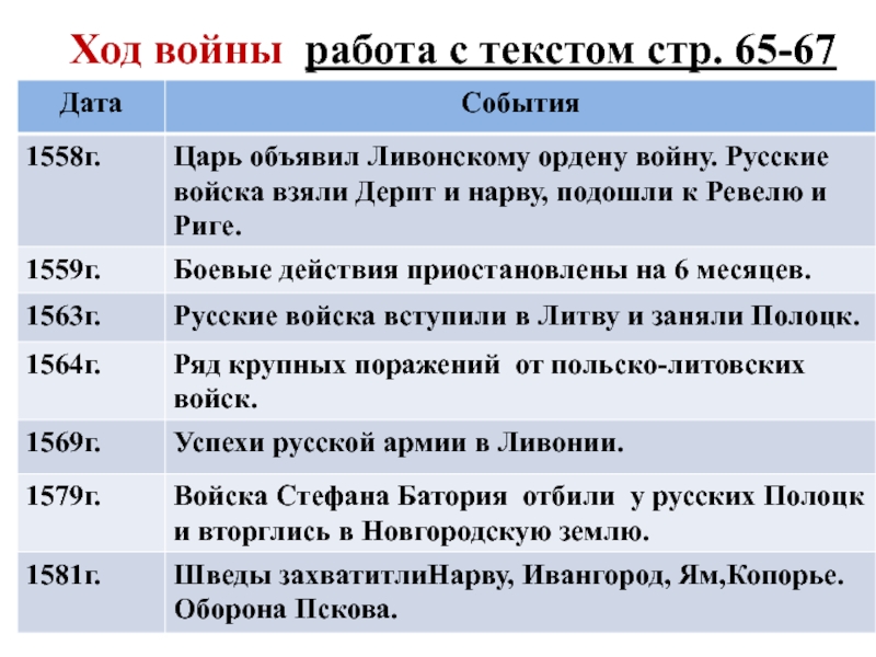 Дата б. Кто решает ход войны имя. Кто решает ход войны.